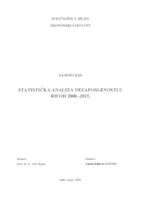 STATISTIČKA ANALIZA NEZAPOSLENOSTI U RH OD 2000.-2015.